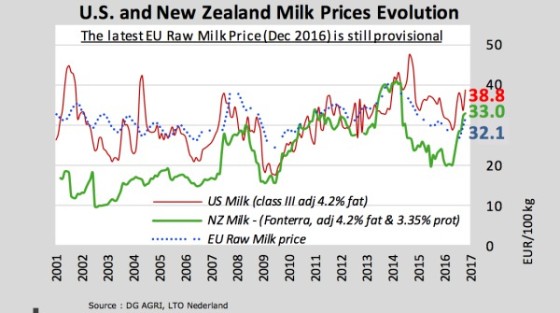 20170206_melkprijs_2017_2