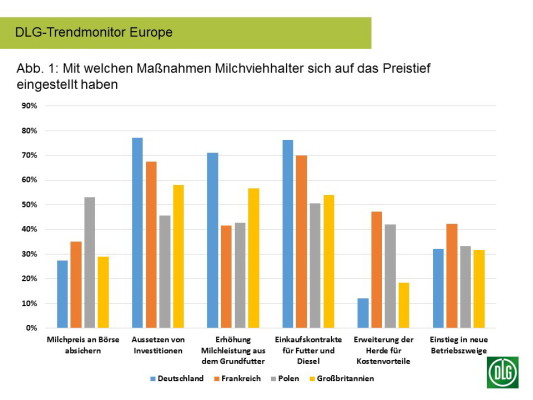 DLG_trend-monitor-Europa-melk_1