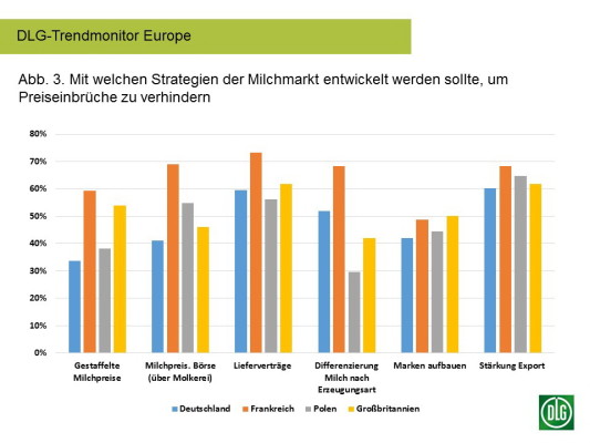 DLG_trend-monitor-Europa-melk_2