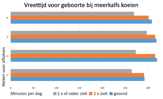 Droogstand-ziekte-grafiek