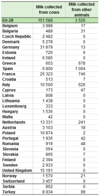 melk-van-andere-diersoorten-EU-2015